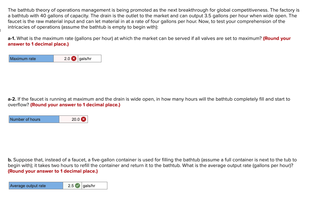 Solved The bathtub theory of operations management is being