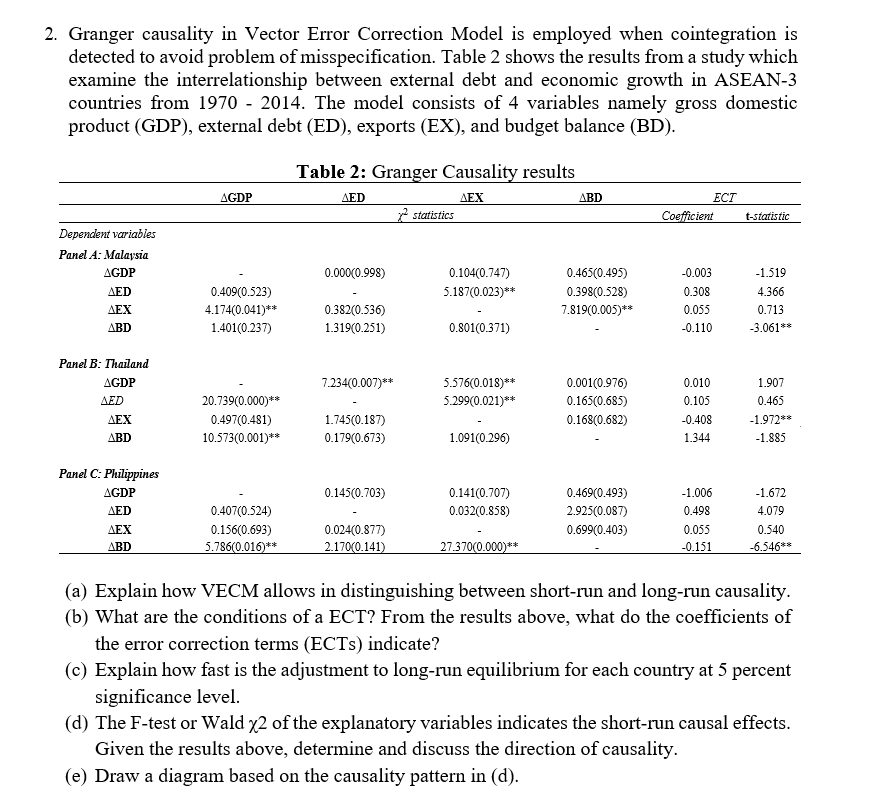 Solved Granger Causality In Vector Error Correction Model Is | Chegg.com