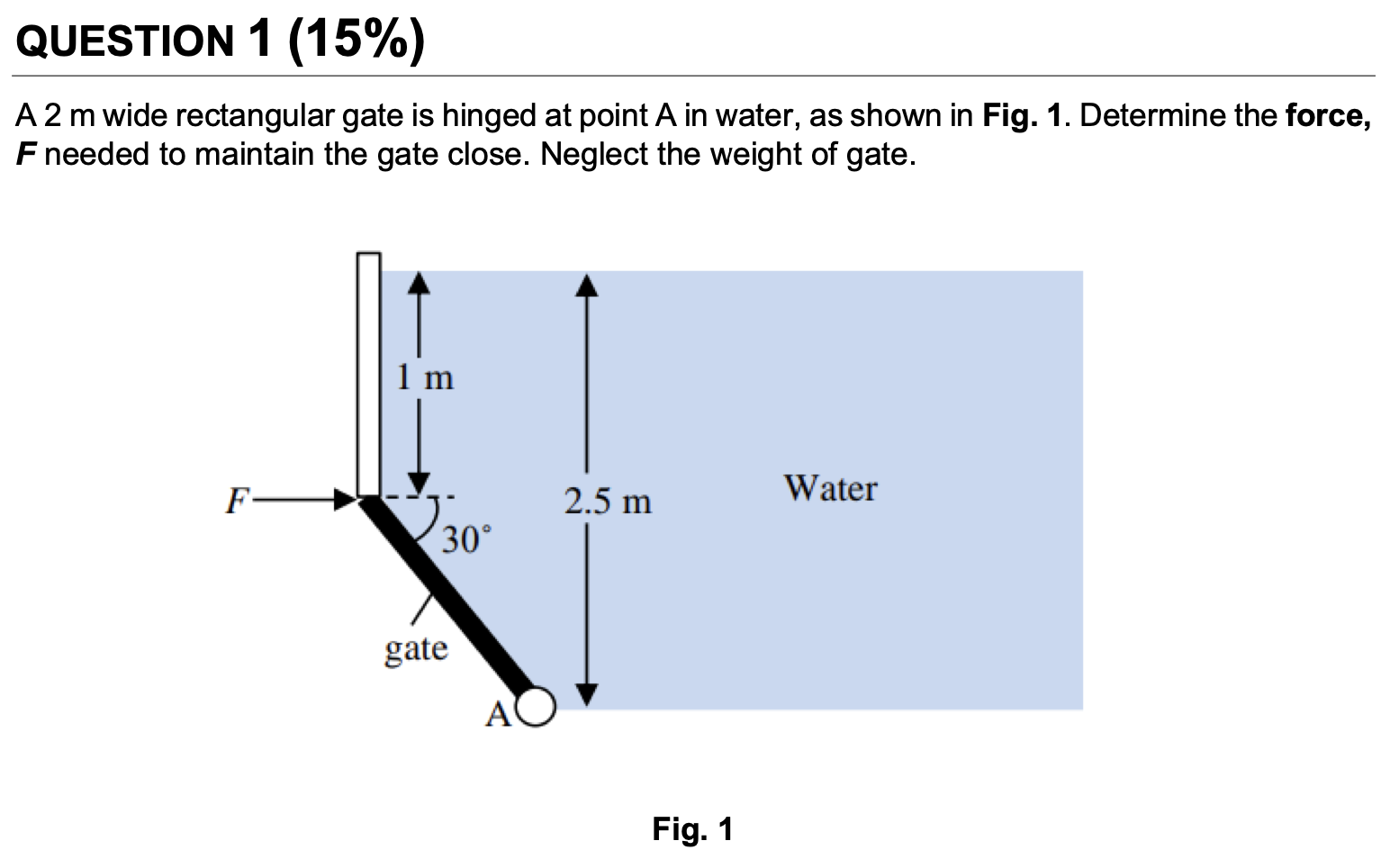 Solved A 2 m wide rectangular gate is hinged at point A in | Chegg.com