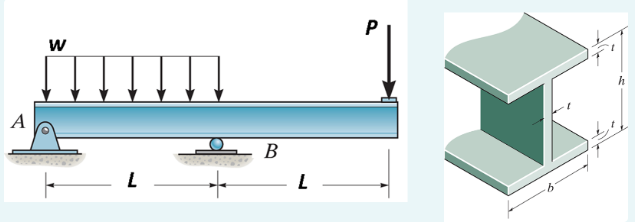 Solved The beam has a rectangular cross section h = 20cm, b | Chegg.com