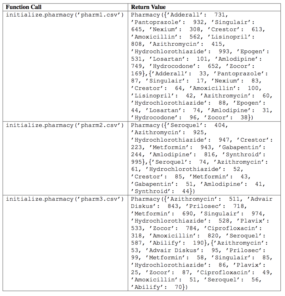 Solved PYTHON | Chegg.com