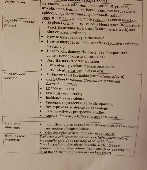 Solved Define terms Explain concept or process . Pages 97-1 | Chegg.com