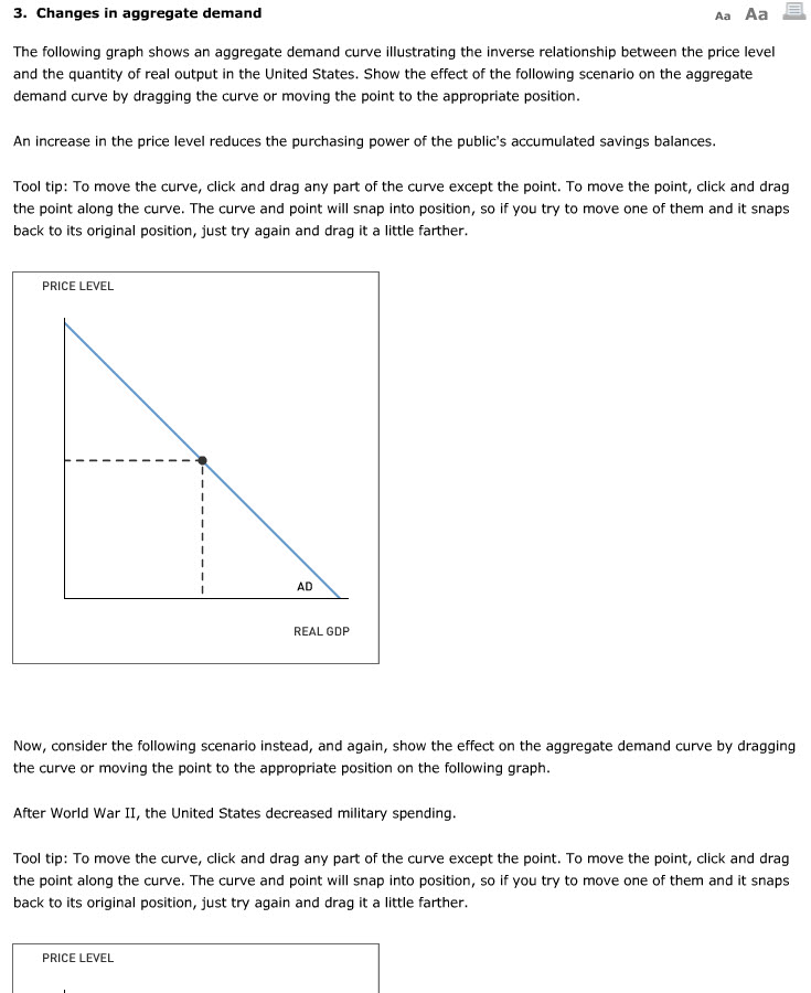 The Aggregate Demand Curve Shows