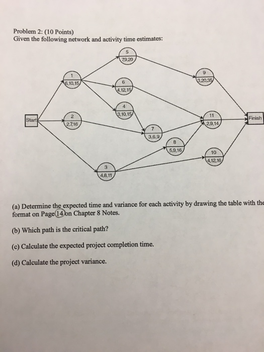 Solved Problem 2: (10 Points) Given the following network | Chegg.com