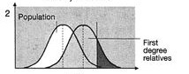 Solved Threshold Model Curves: When we say that 