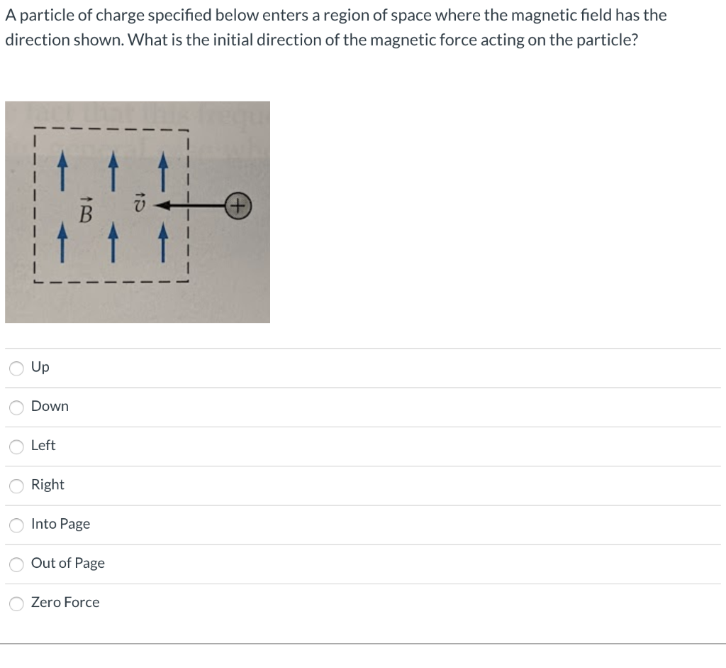 Solved What is the direction of the magnetic field that is | Chegg.com