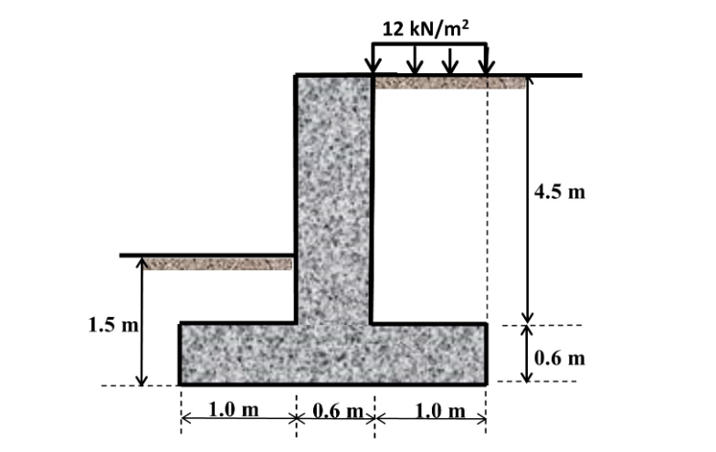 Solved The retaining wall supports a horizontal backfill | Chegg.com