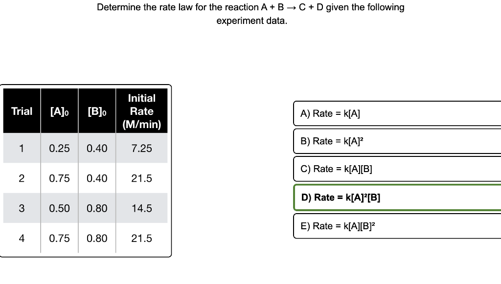 What Is The Rate Law For Step 1 Of This Reaction