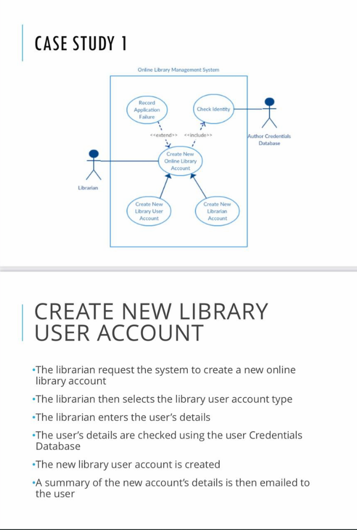 Solved CASE STUDY 1 CREATE NEW LIBRARY USER ACCOUNT -The | Chegg.com