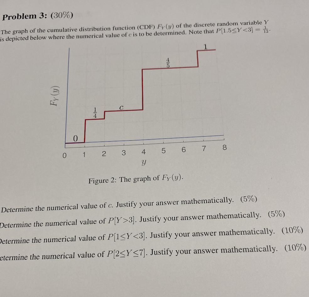 Solved The Graph Of The Cumulative Distribution Function | Chegg.com