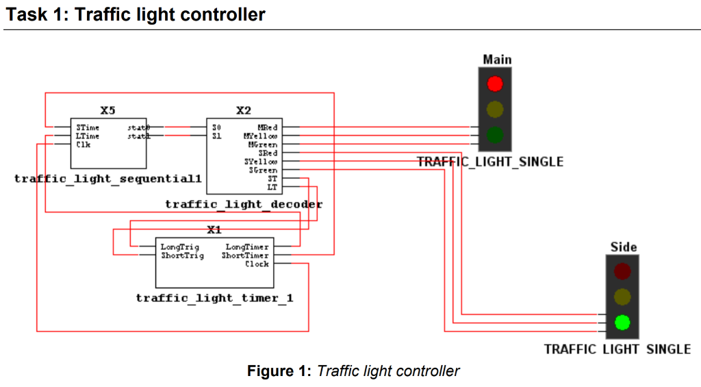 CONTROLLING CIRCUIT OF TRAFFIC LIGHT BASED ON LOGIC MULTI-VALORES