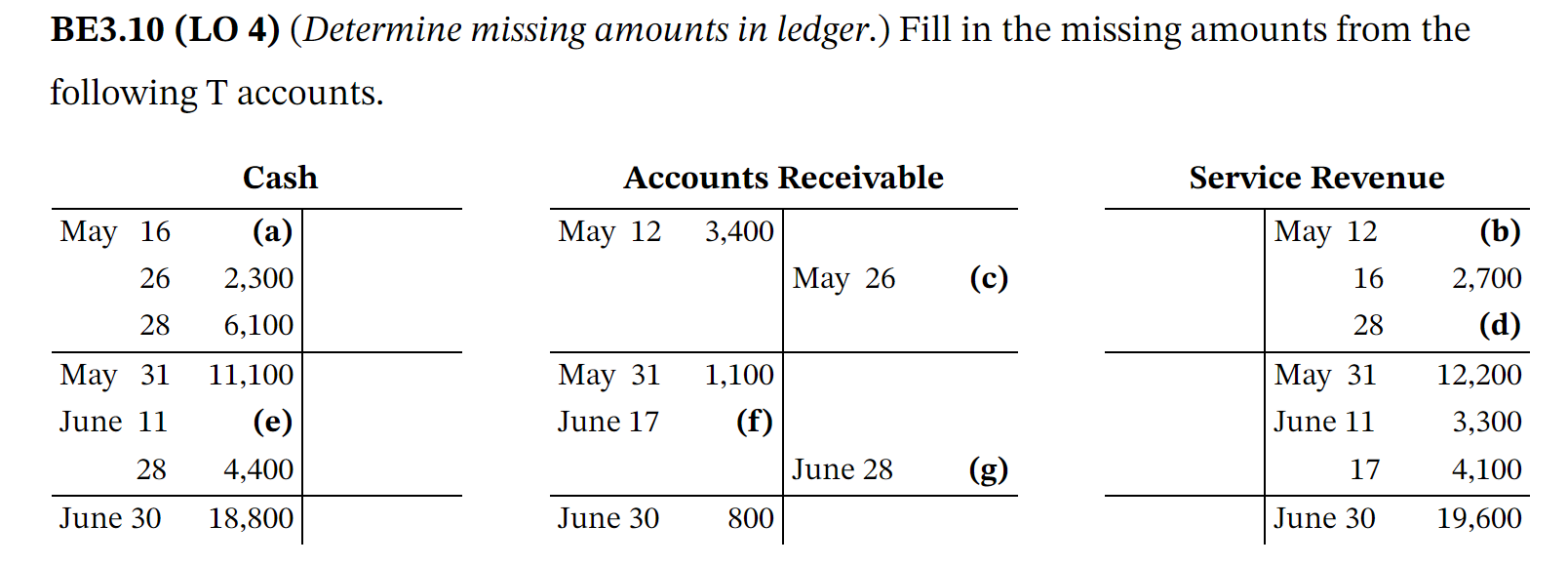 Solved BE3.10 (LO 4) (Determine missing amounts in ledger.) | Chegg.com