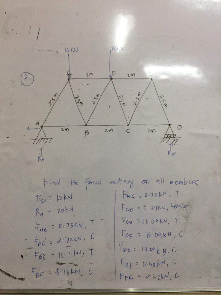 Solved Solve For The Given Truss, Show The Step-by-step | Chegg.com