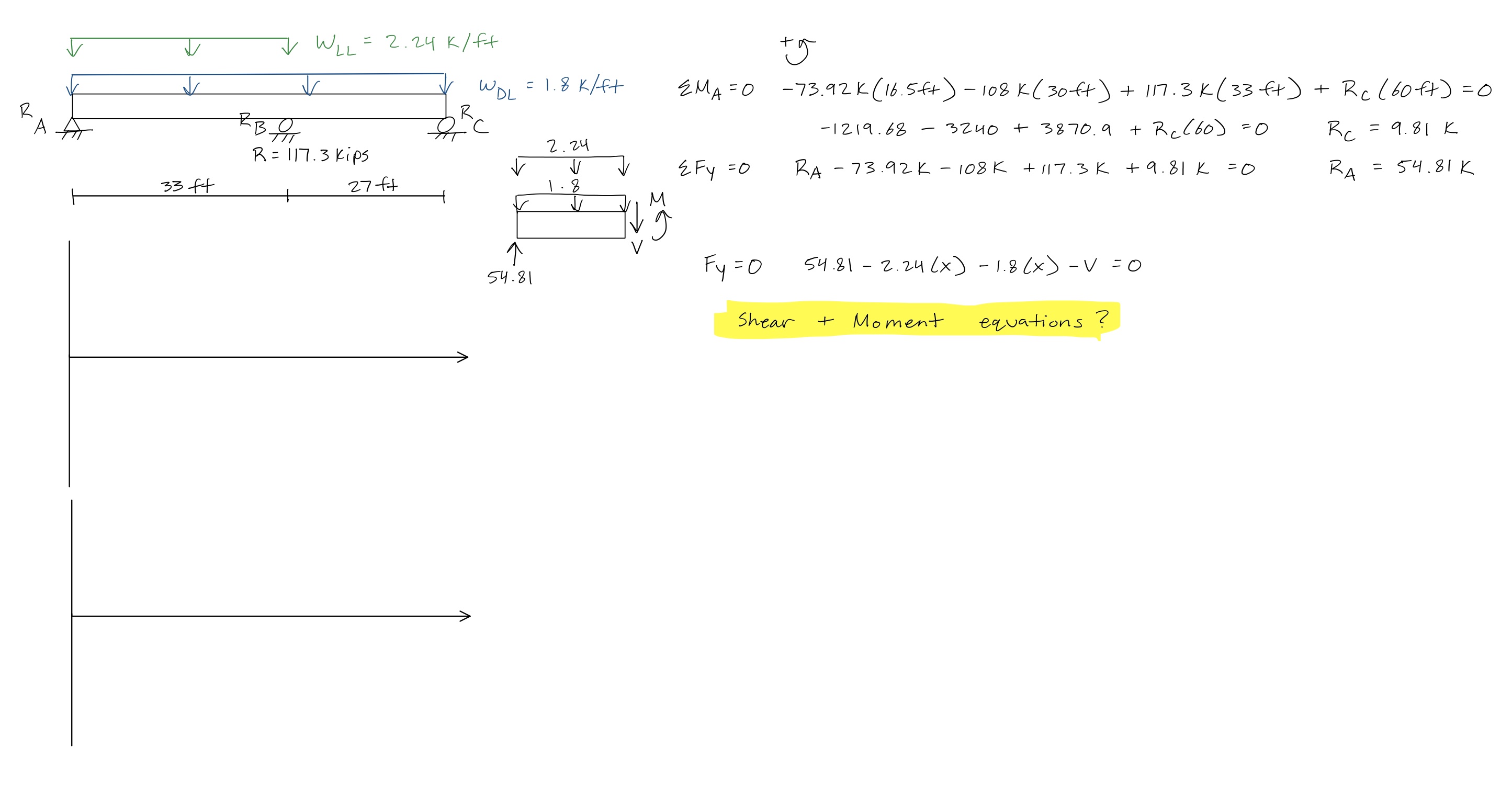 Solved I calculated the support reactions. Can you please | Chegg.com