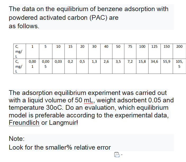 Solved The Data On The Equilibrium Of Benzene Adsorption | Chegg.com