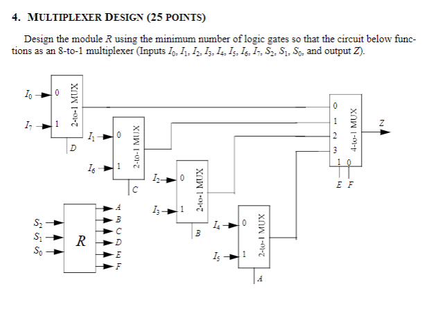 Solved 4. MULTIPLEXER DESIGN (25 POINTS) Design the module R | Chegg.com