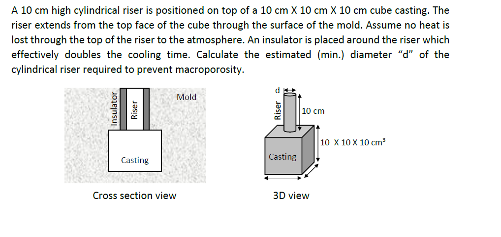 Solved A 10 cm high cylindrical riser is positioned on top | Chegg.com