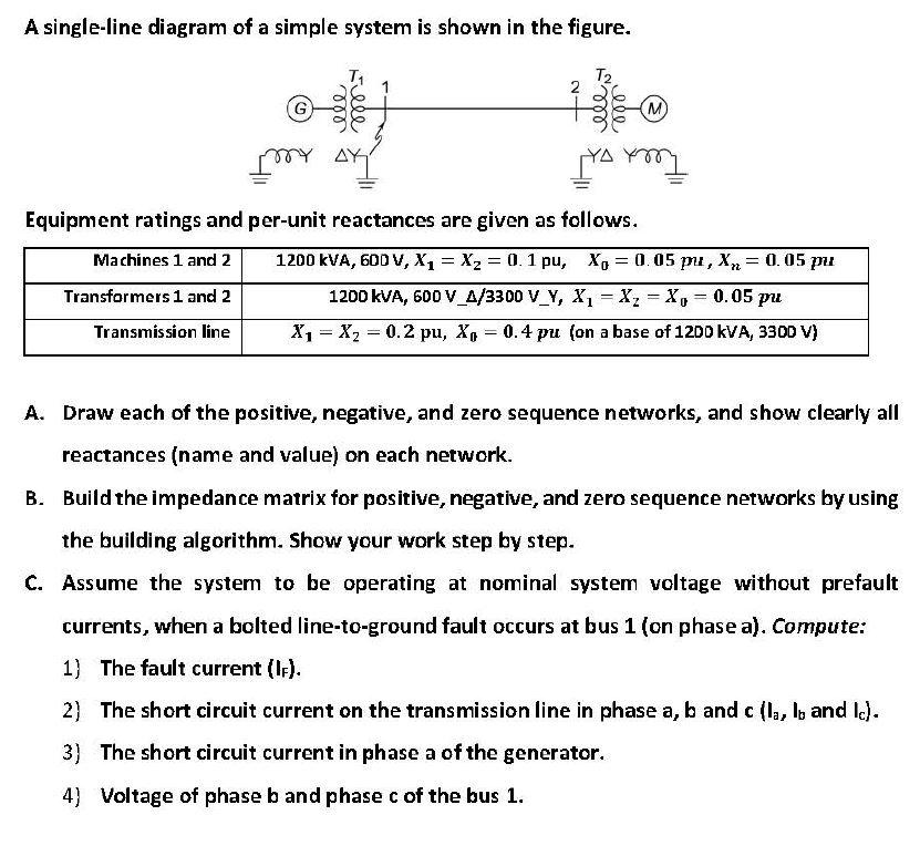 Solved A single-line diagram of a simple system is shown in | Chegg.com