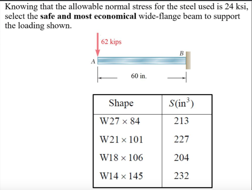 Solved Knowing That The Allowable Normal Stress For The | Chegg.com