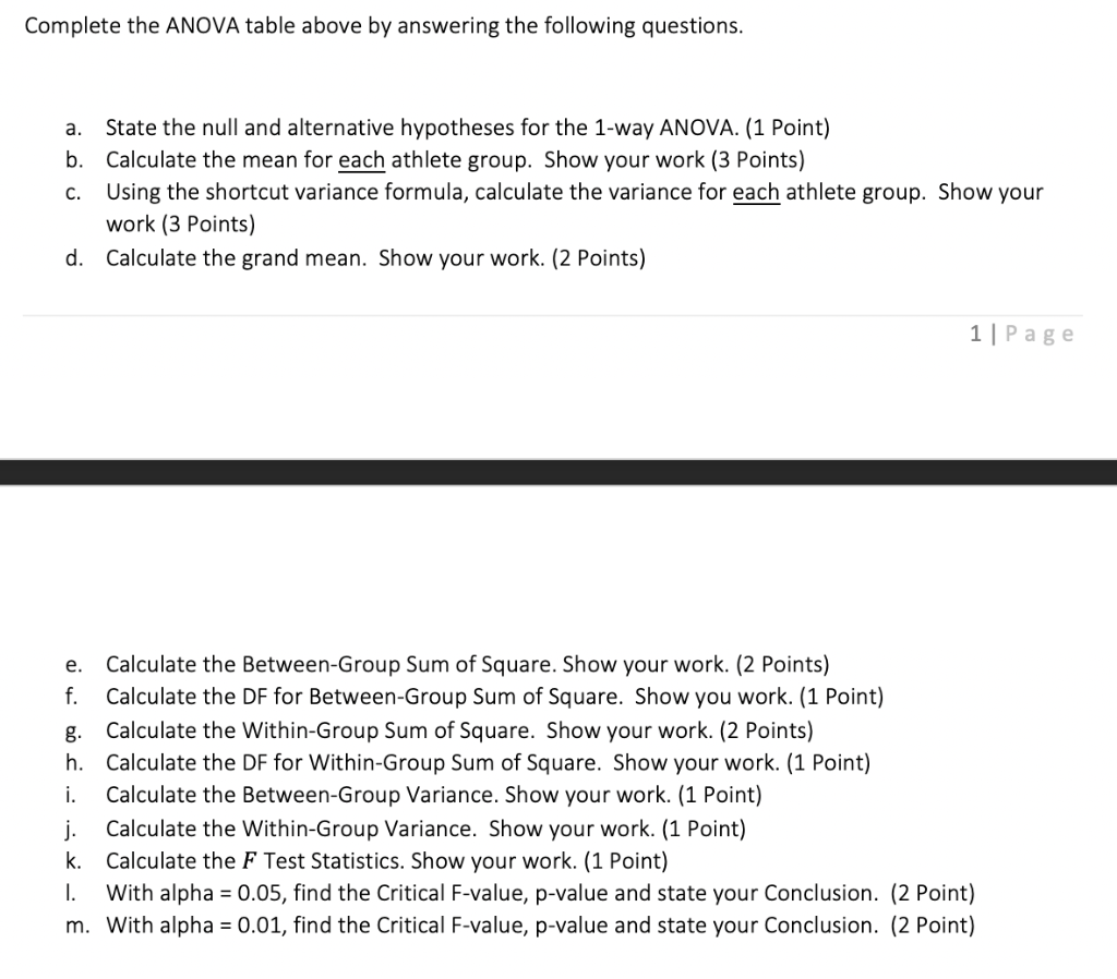 Solved Complete the ANOVA table above by answering the | Chegg.com