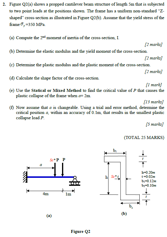 Solved Figure Q2 A Shows A Propped Cantilever Beam