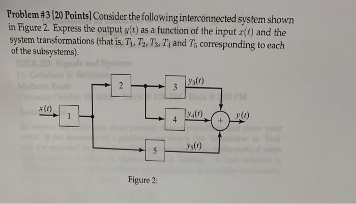 Solved Problem #3 [20 Points] Consider the following | Chegg.com