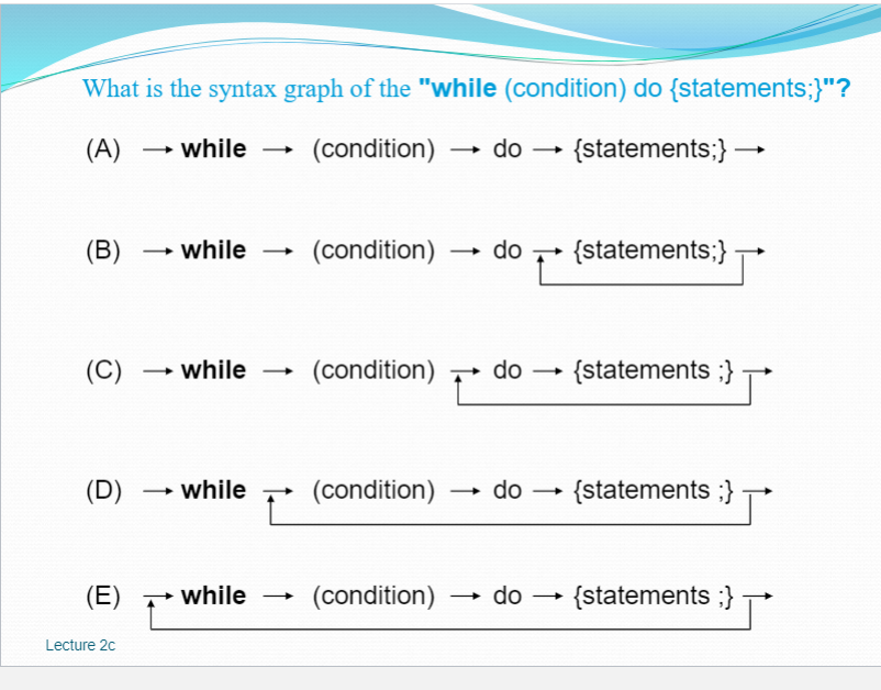 Solved What is the syntax graph of the 
