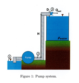 Solved 1. The system in Figure 1 shows a pump that takes | Chegg.com