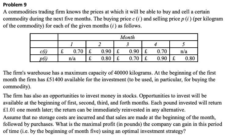 SOLVE IT USING EXCEL DATA SOLVER LINEAR PROGRAMMING | Chegg.com