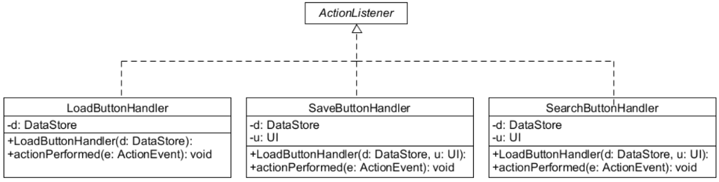 Solved use JAVA to make a GUI application that follows the | Chegg.com