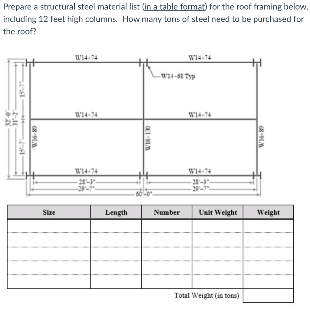 Solved Prepare a structural steel material list (in a table | Chegg.com