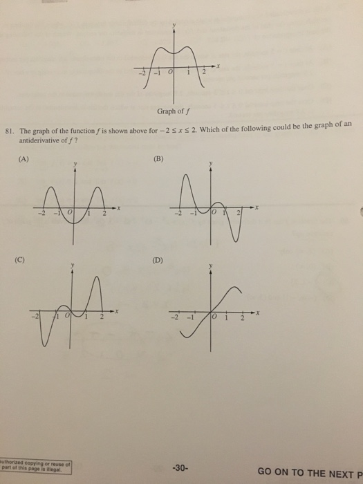 Solved Graph of f 81. The graph of the function f is shown | Chegg.com