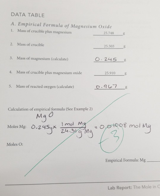 Solved DATA TABLE A. Empirical Formula of Magnesium Oxide 1.