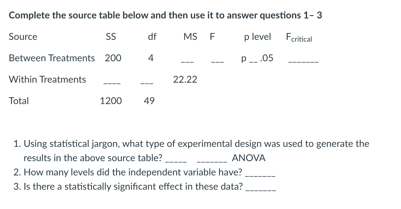 Solved Complete the source table below and then use it to | Chegg.com