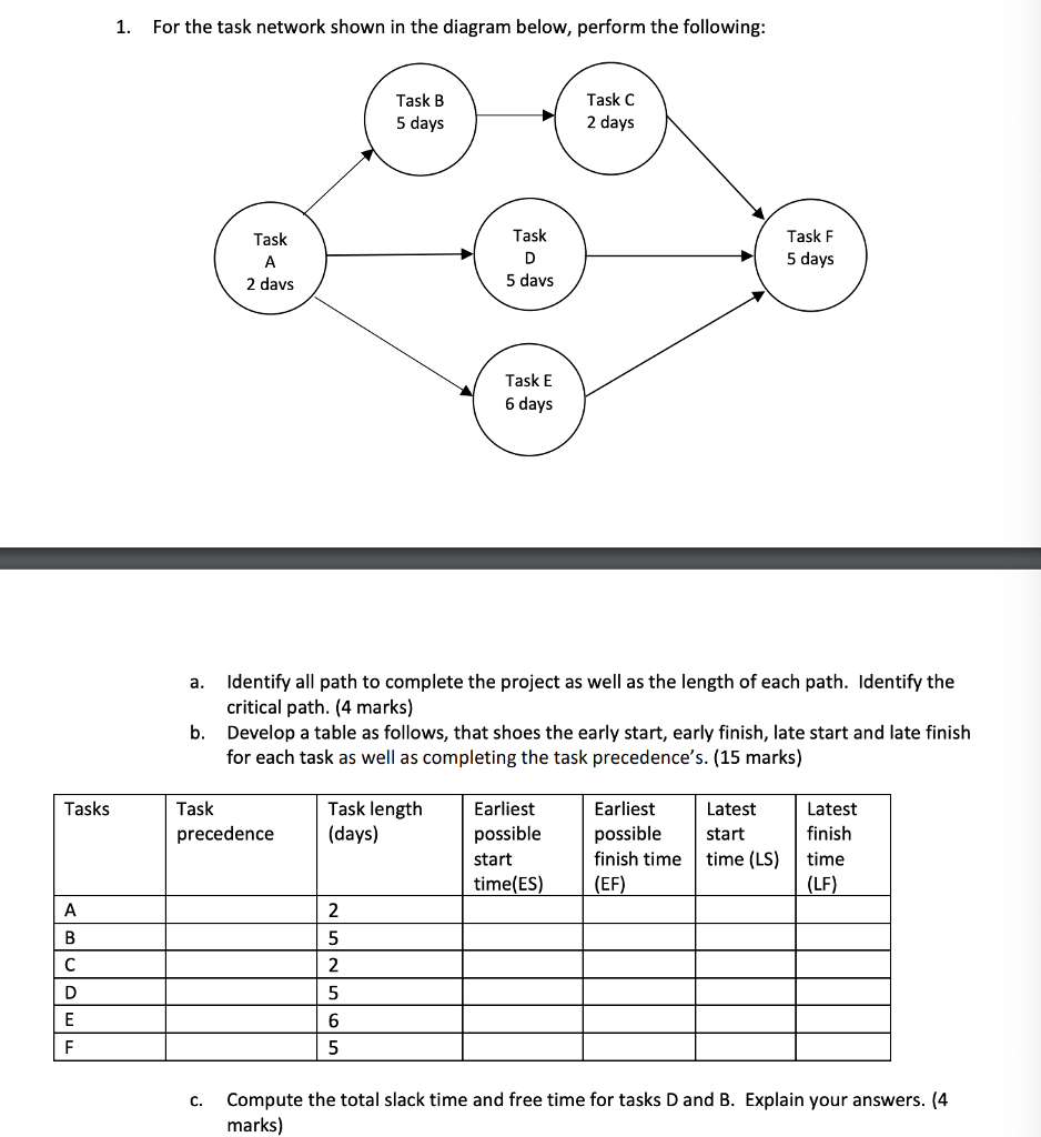 task assignment network