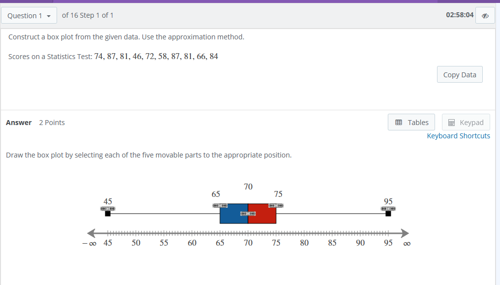 Solved Construct a box plot from the given data. Use the | Chegg.com