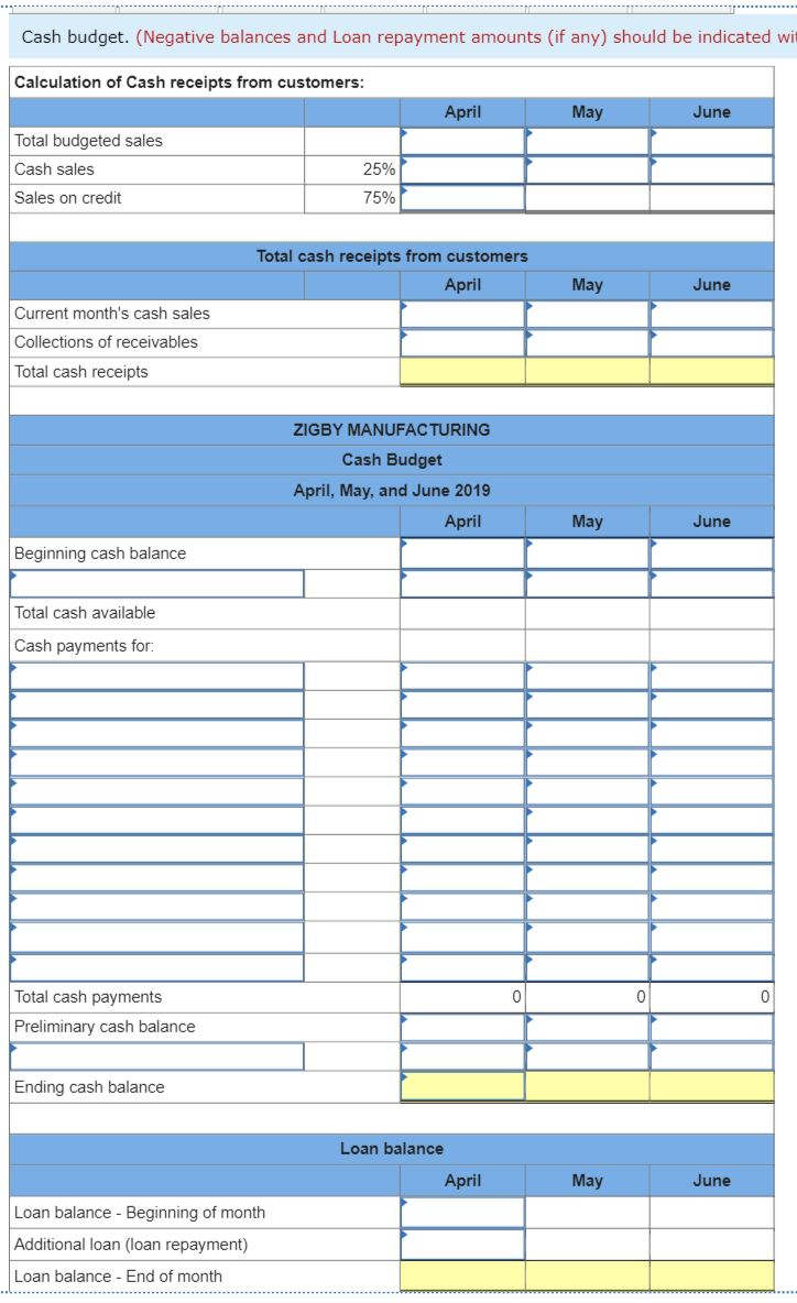 Solved The management of Zigby Manufacturing prepared the | Chegg.com