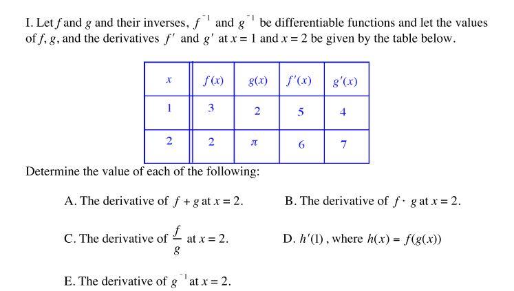 Solved 1 I. Let f and g and their inverses, f and gbe | Chegg.com