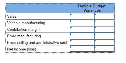 Solved Munoz Manufacturing Company established the following | Chegg.com