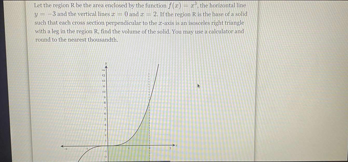 Solved Let the region R be the area enclosed by the function | Chegg.com