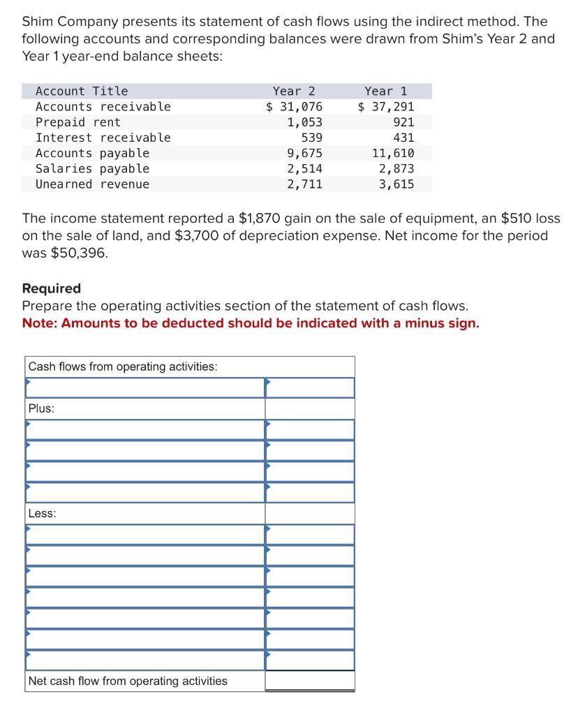 Solved Shim Company presents its statement of cash flows | Chegg.com