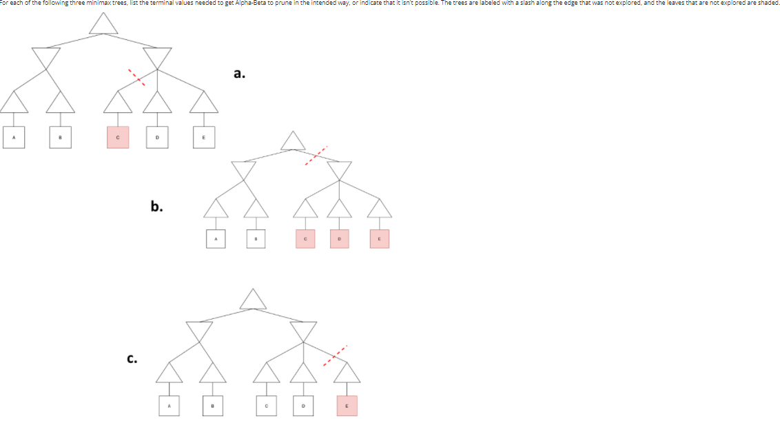 Solved For each of the following three minimax trees, list | Chegg.com