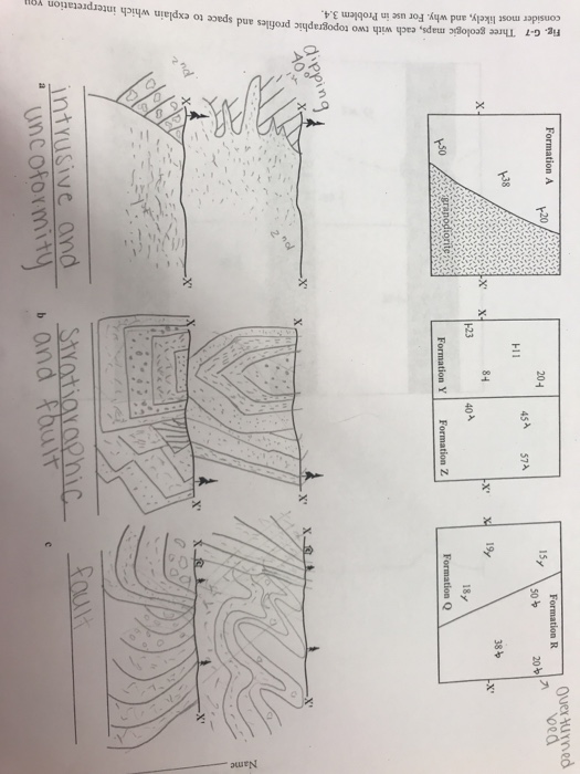 Solved I Drew Two Topographic Maps For Each Three Geologic | Chegg.com