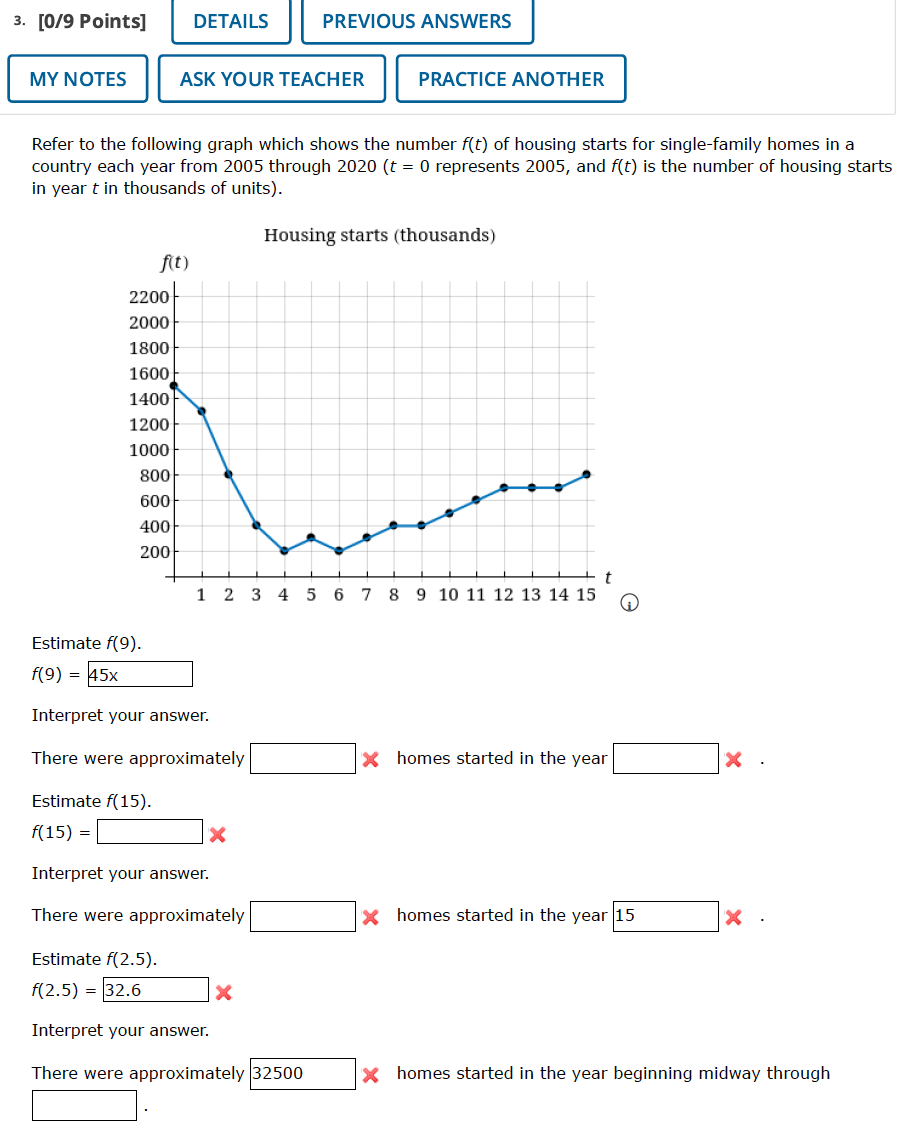 Solved Refer to the following graph which shows the number | Chegg.com