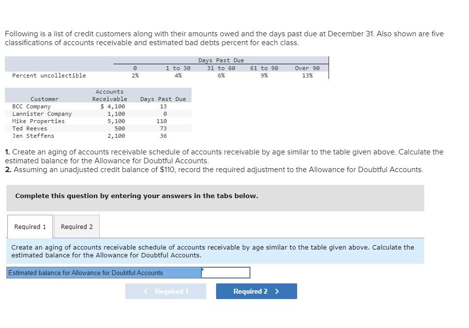 Solved 1. Create an aging of accounts receivable schedule of