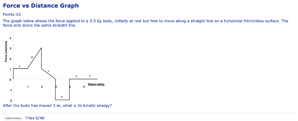 Solved Points: 10 The graph below shows the force applied to | Chegg.com