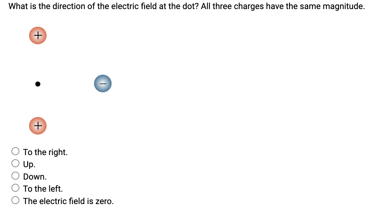 Solved What is the direction of the electric field at the | Chegg.com