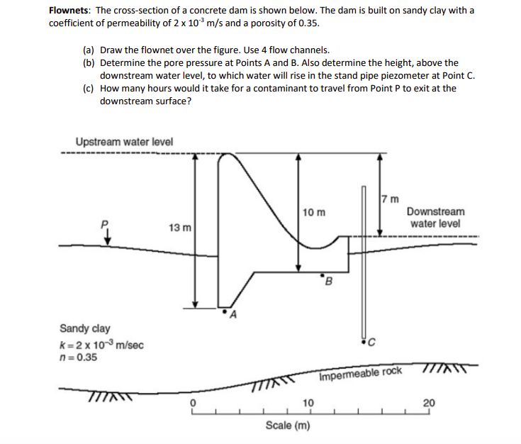 Solved Flownets: The cross-section of a concrete dam is | Chegg.com