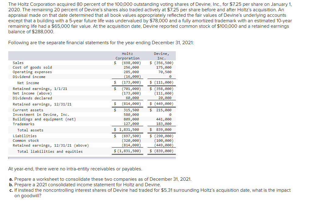 The Holtz Corporation acquired 80 percent of the | Chegg.com