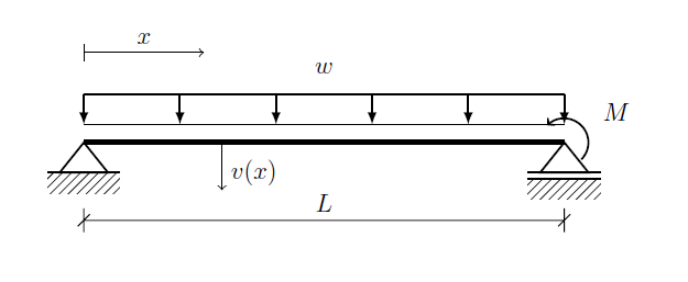 Solved The beam differential equation is given as | Chegg.com